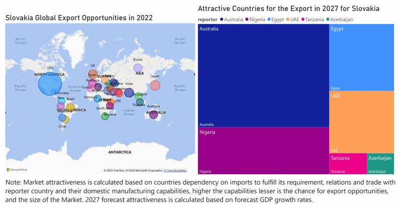 Slovakia Access Control Market - Export Market Opportunities