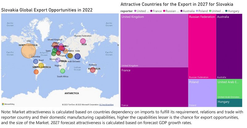 Slovakia Air Conditioner (AC) Market - Export Market Opportunities