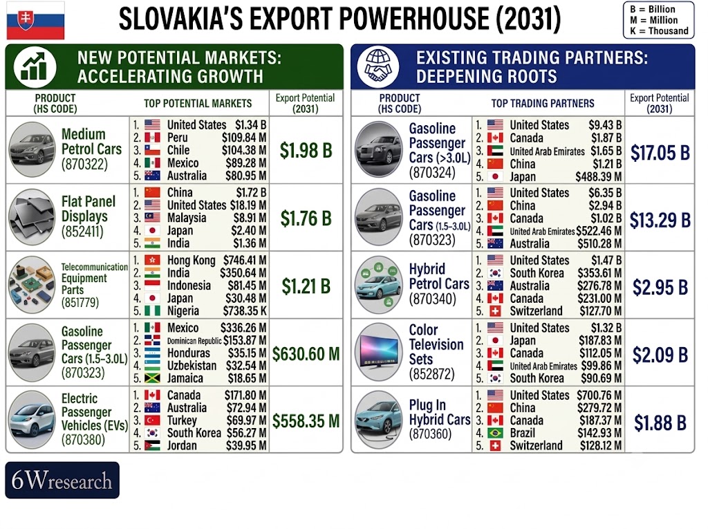 Slovakia’s export powerhouse