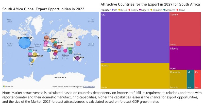 South Africa Access Control Market - Export Market Opportunities