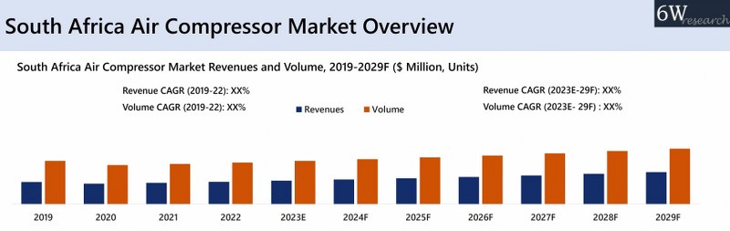 South Africa Air Compressor Market Overview