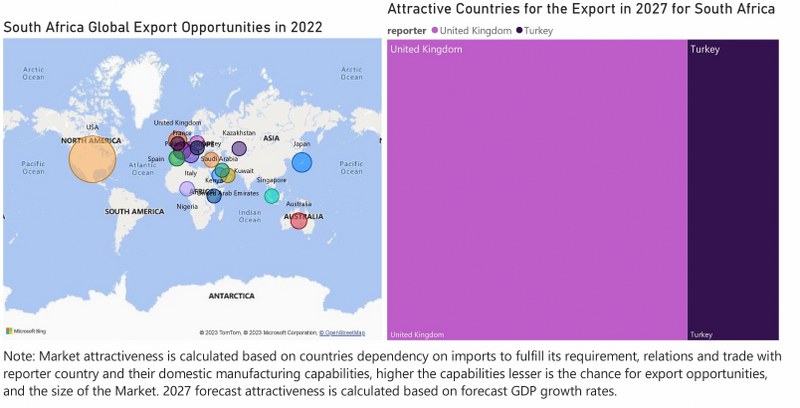 South Africa Air Conditioner (AC) Market - Export Market Opportunities