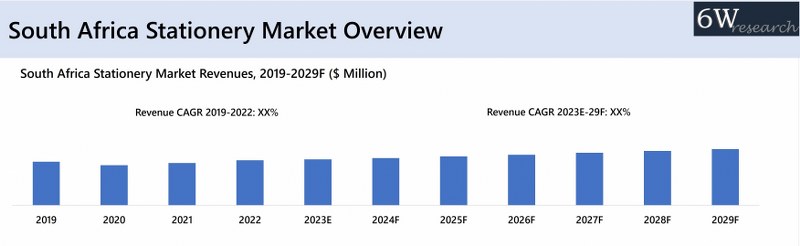 South Africa Stationery Market Overview