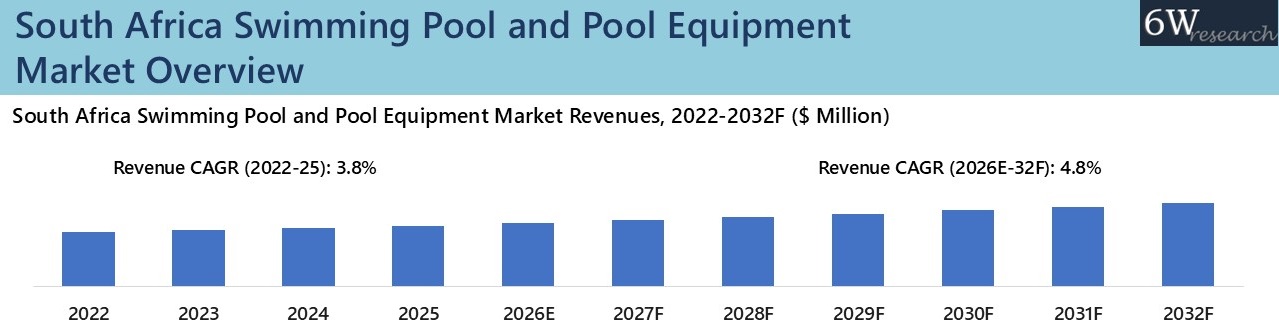 South Africa Swimming Pool and Pool Equipment Market Overview