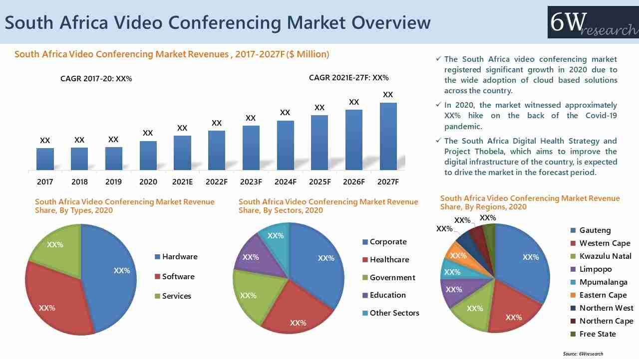 South Africa Video Conferencing Market