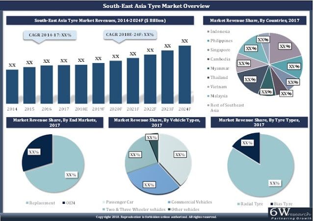 Southeast Asia Tyre (Tire) Market overview