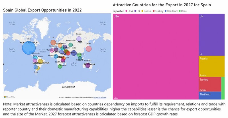 Spain Access Control Market - Export Market Opportunities