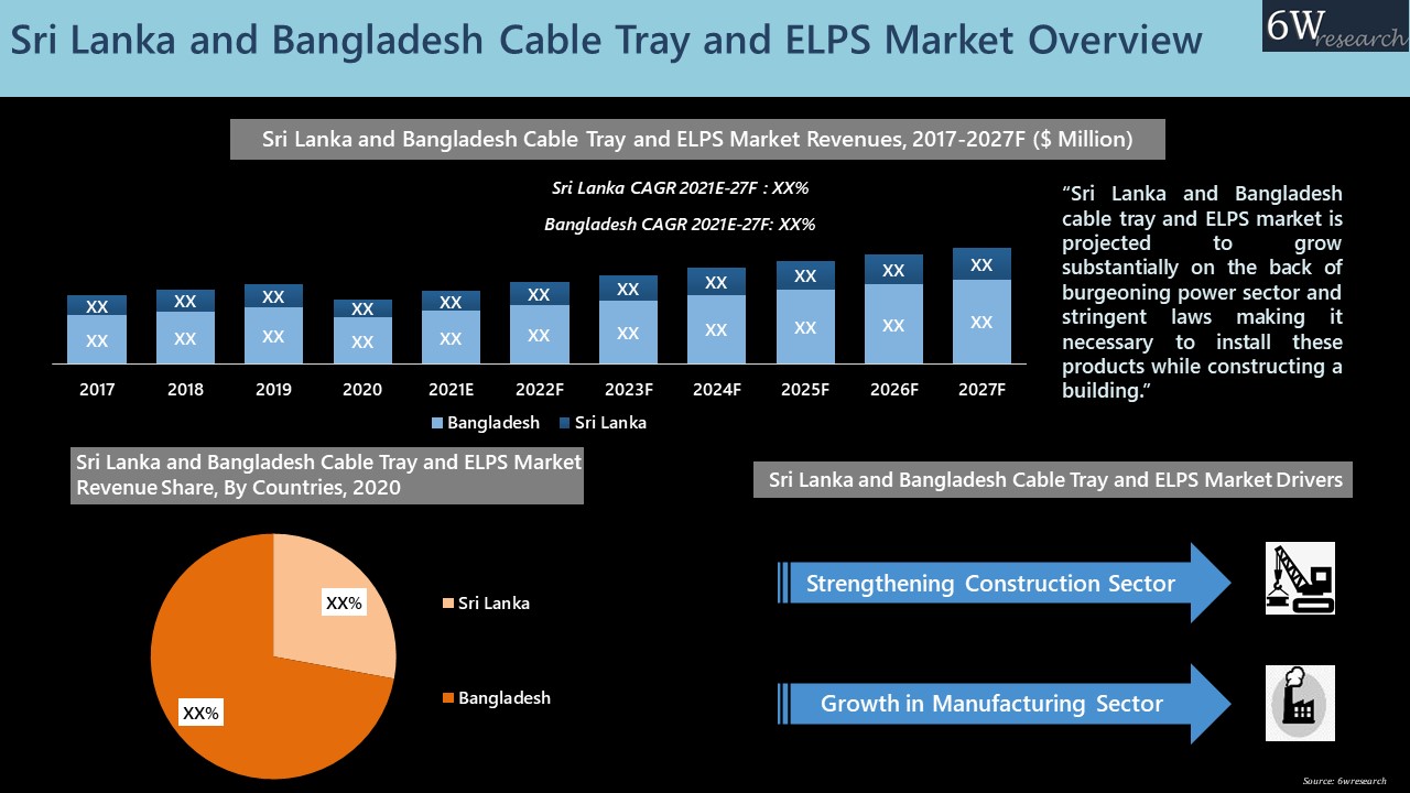 Sri Lanka And Bangladesh Cable Tray And ELPS Market