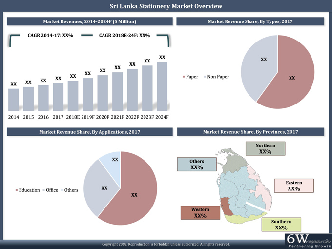 Sri Lanka Stationery Market (2018-2024)