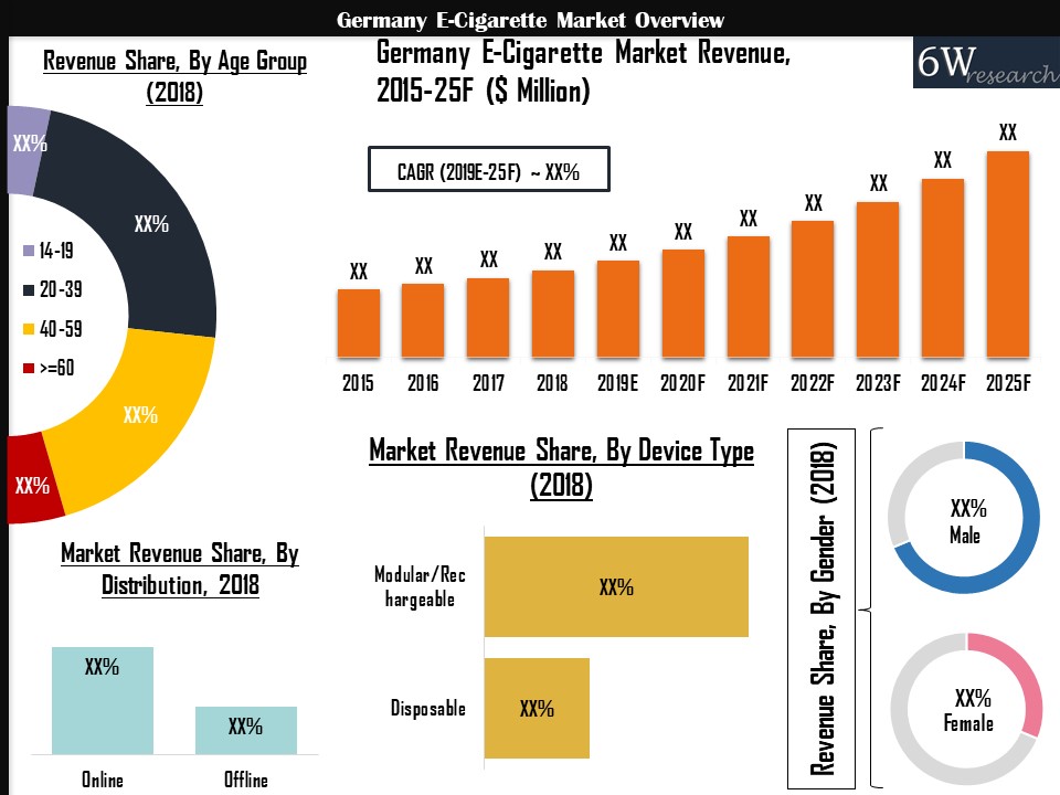 Germany E-Cigarette Market Overview