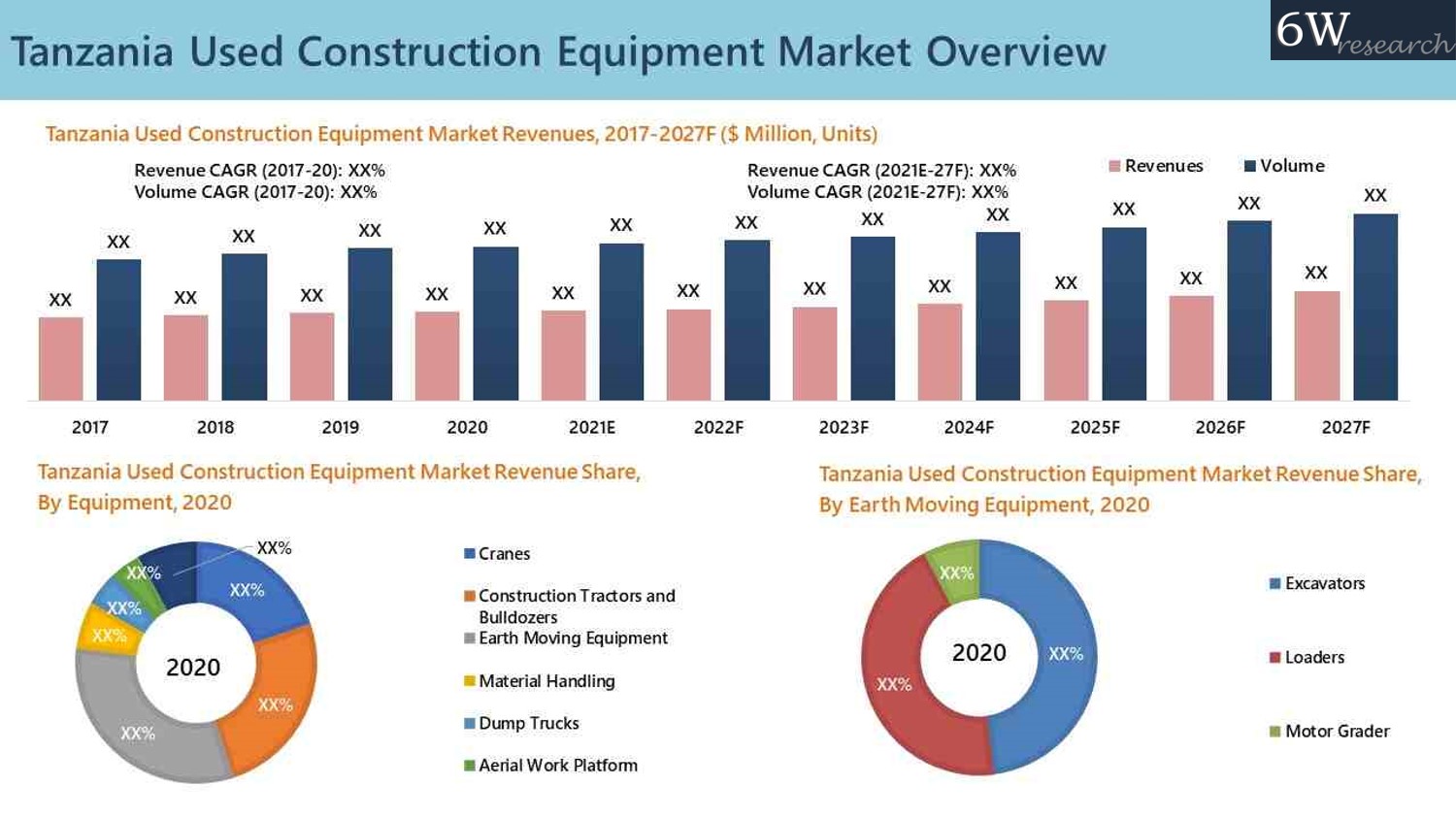 Tanzania Used Construction Equipment Market Overview