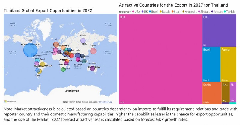 Thailand Access Control Market - Export Market Opportunities