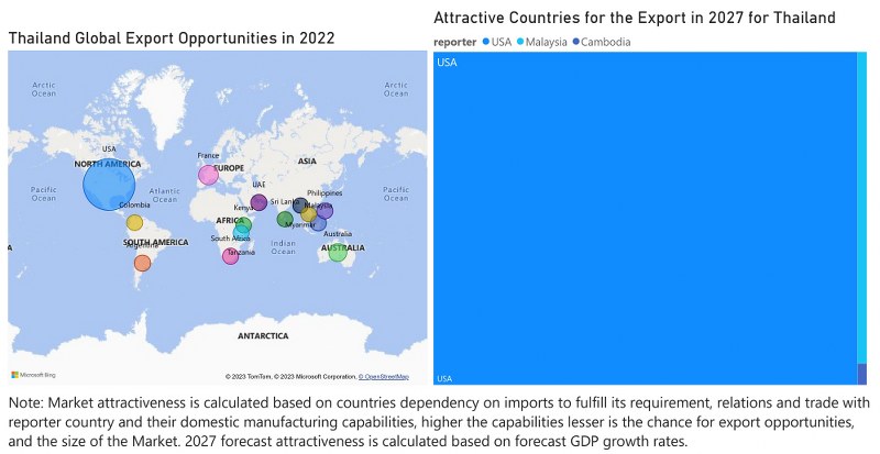 Thailand Agricultural Tractors Market - Export Market Opportunities