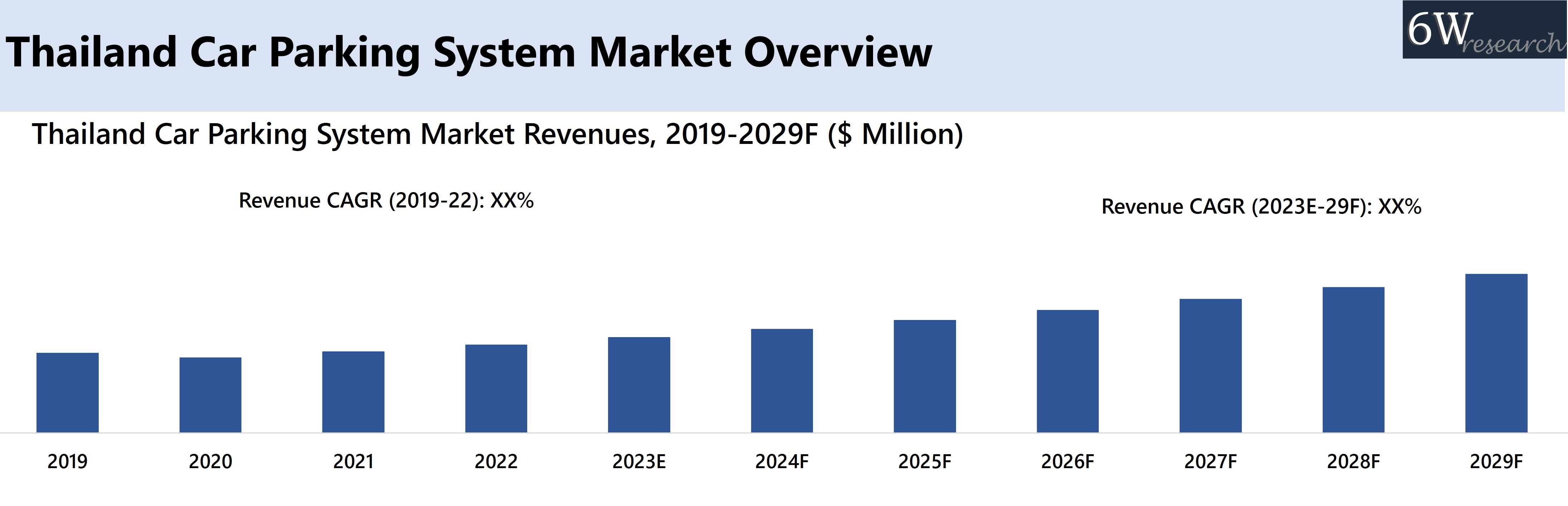 Thailand Car Parking System Market