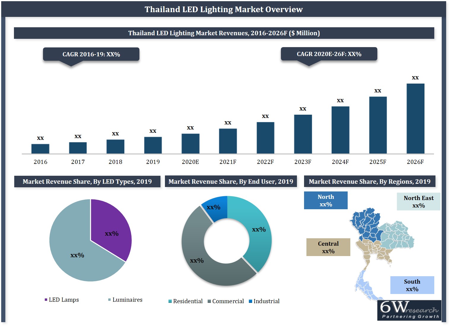 Thailand LED Lighting Market Overview