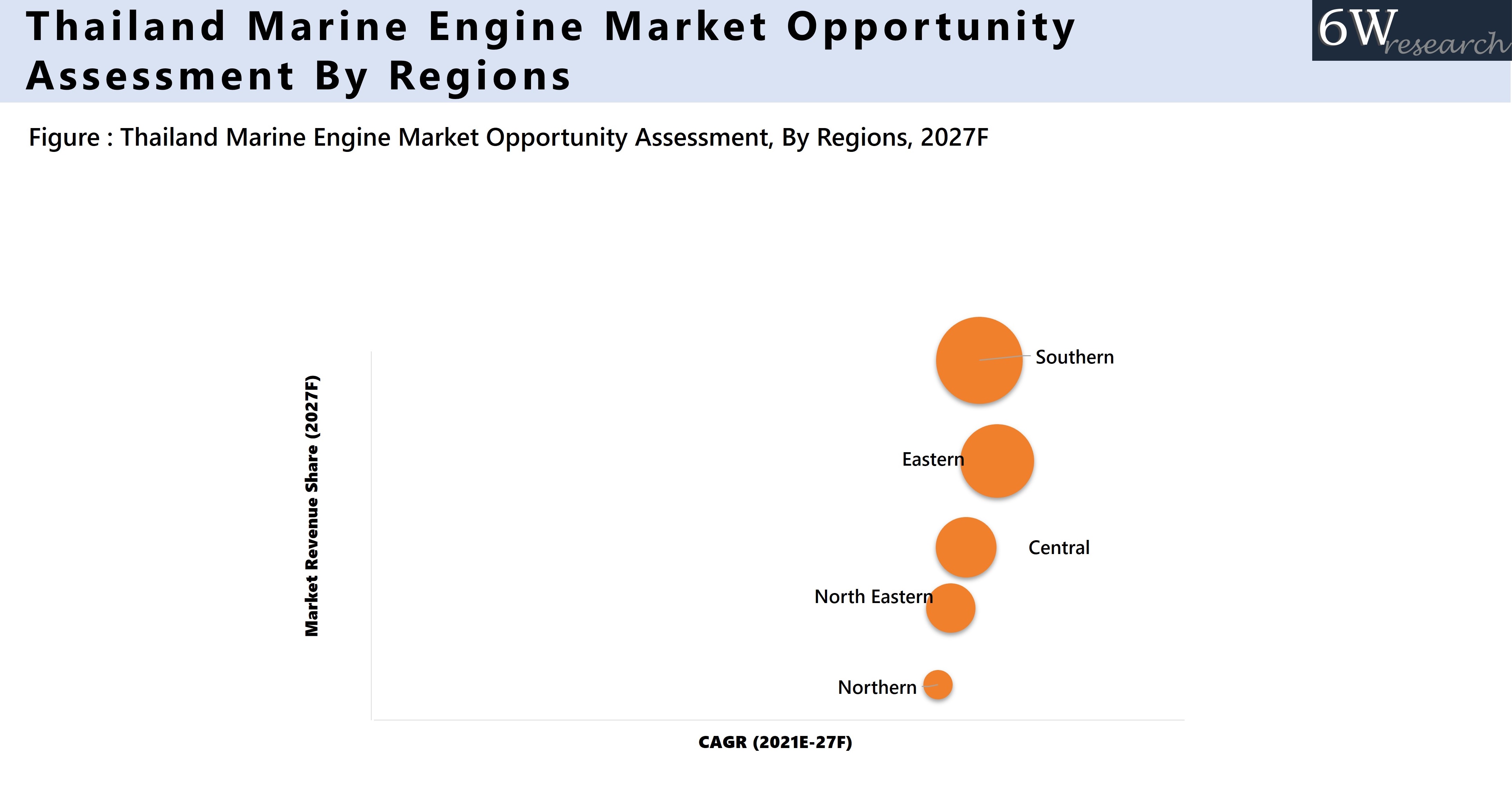 Thailand Marine Engine Market Opportunity Assessment