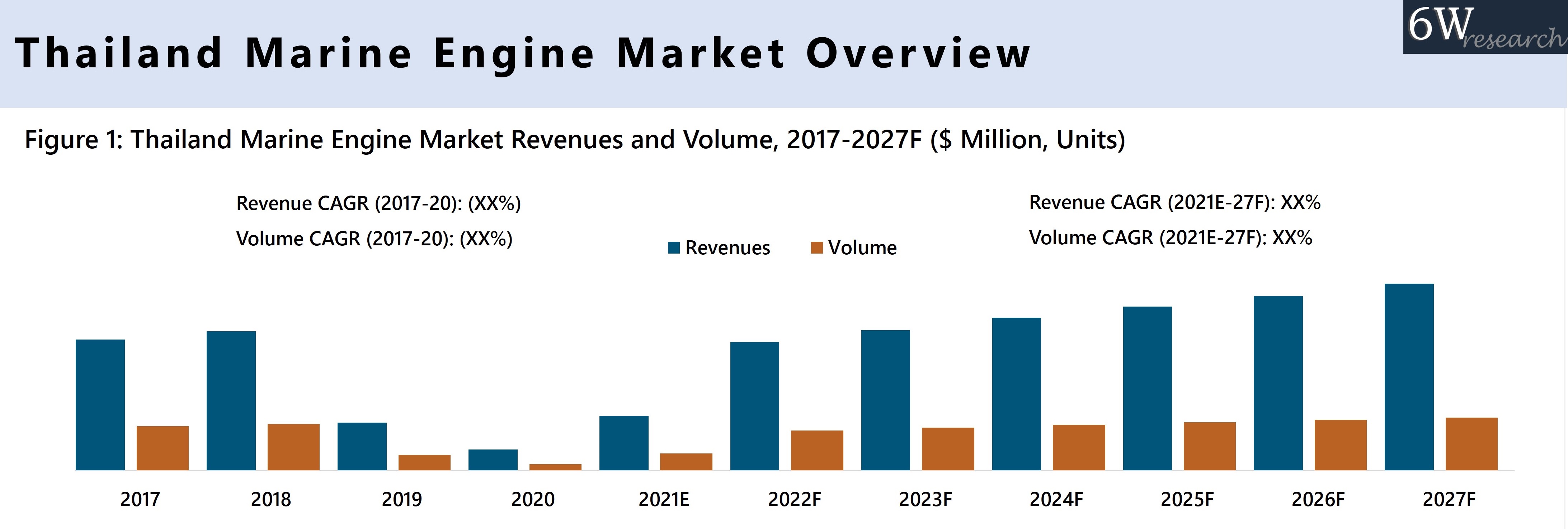 Thailand Marine Engine Market Overview