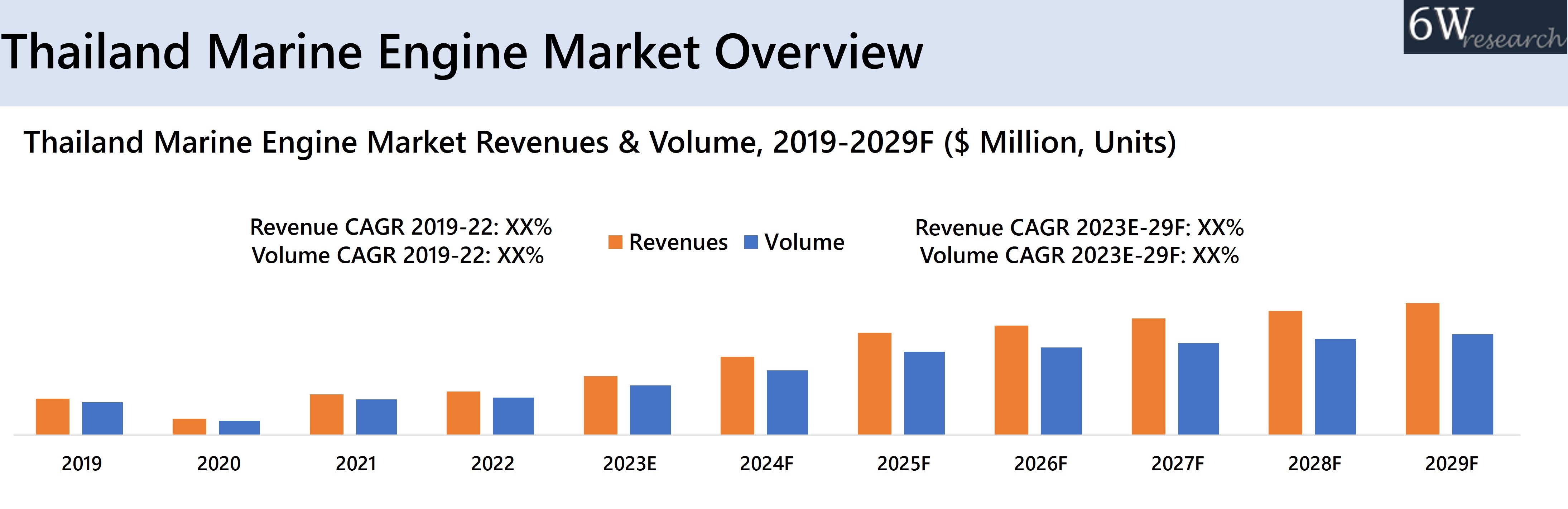 Thailand Marine Engine Market Overview