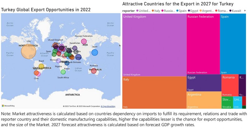 Turkey Air Conditioner (AC) Market - Export Market Opportunities