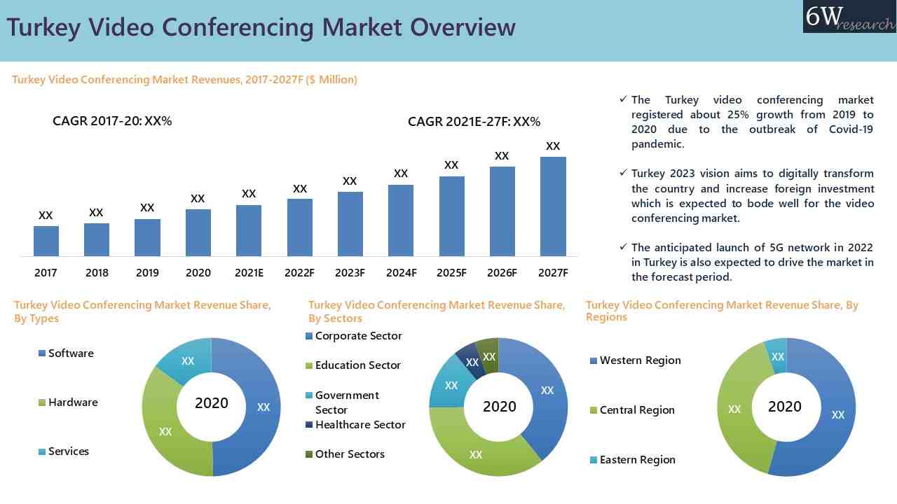 Turkey Video Conferencing Market