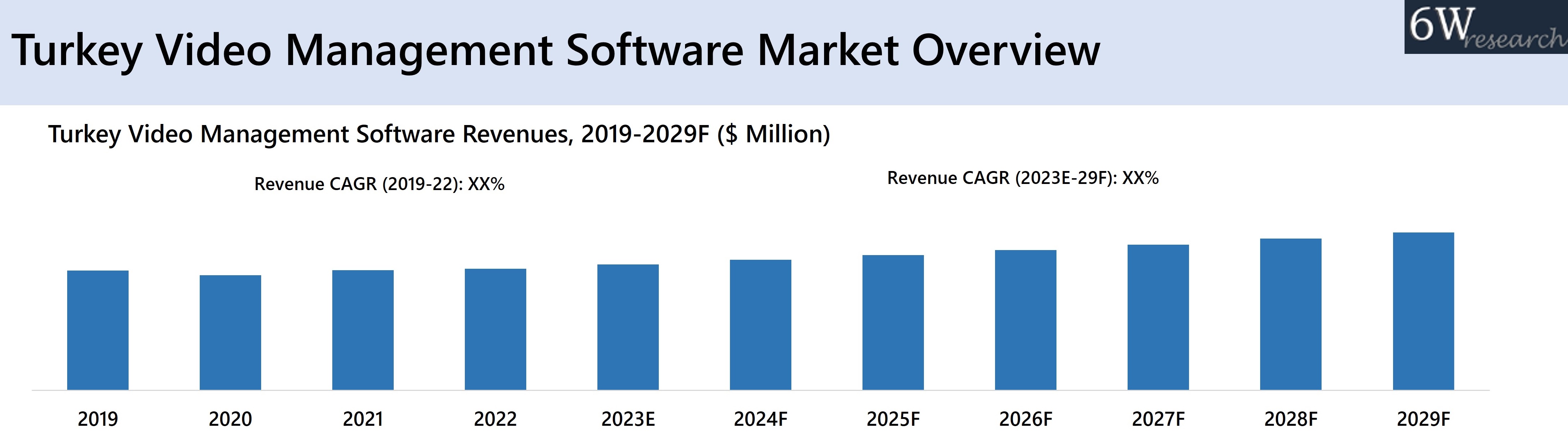 Turkey Video Management Software Market Overview