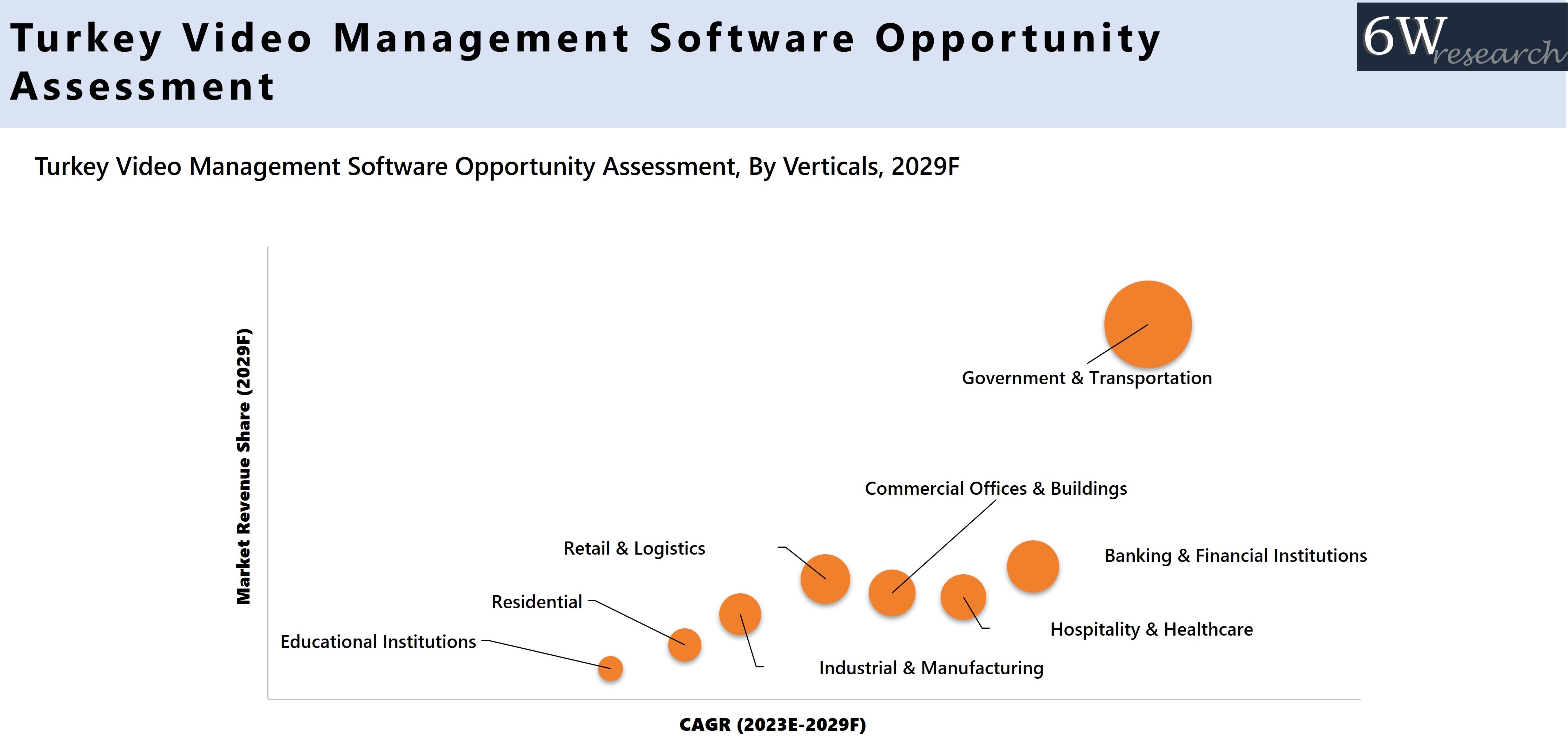 Turkey Video Management Software Opportunity Assessment
