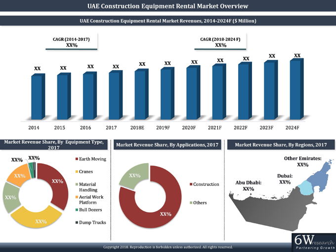 UAE Construction Equipment Rental Market (20182024) Trend, Forecast