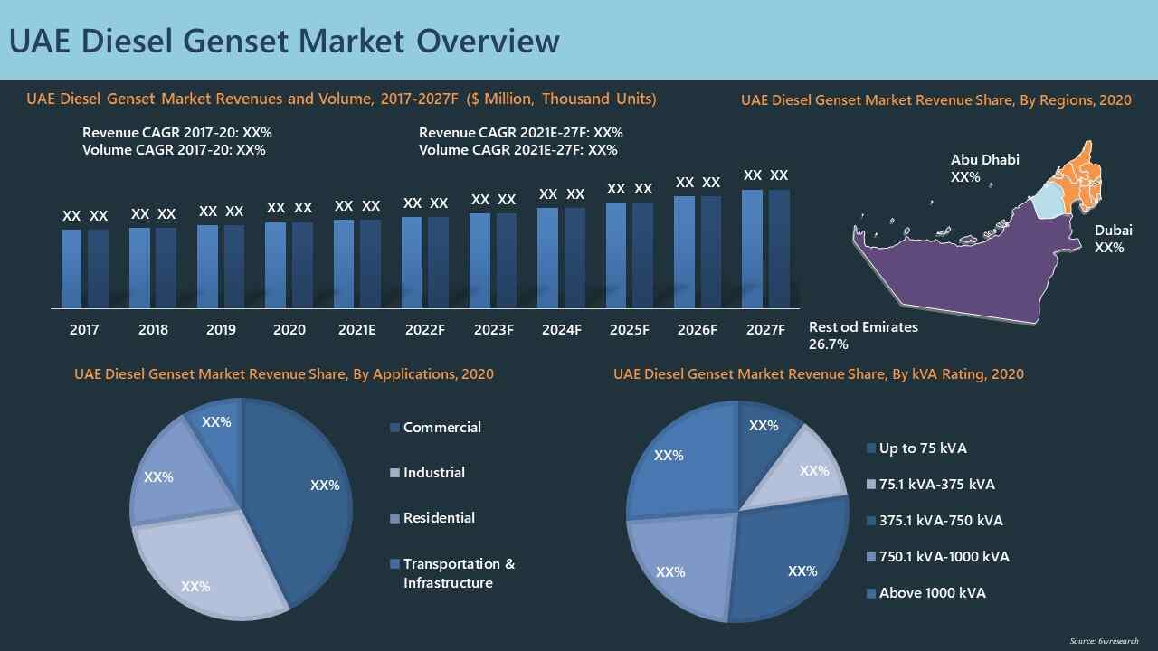 UAE Diesel Genset Market Overview