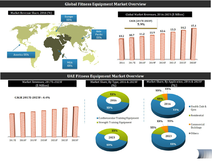 UAE Fitness Equipment Market 