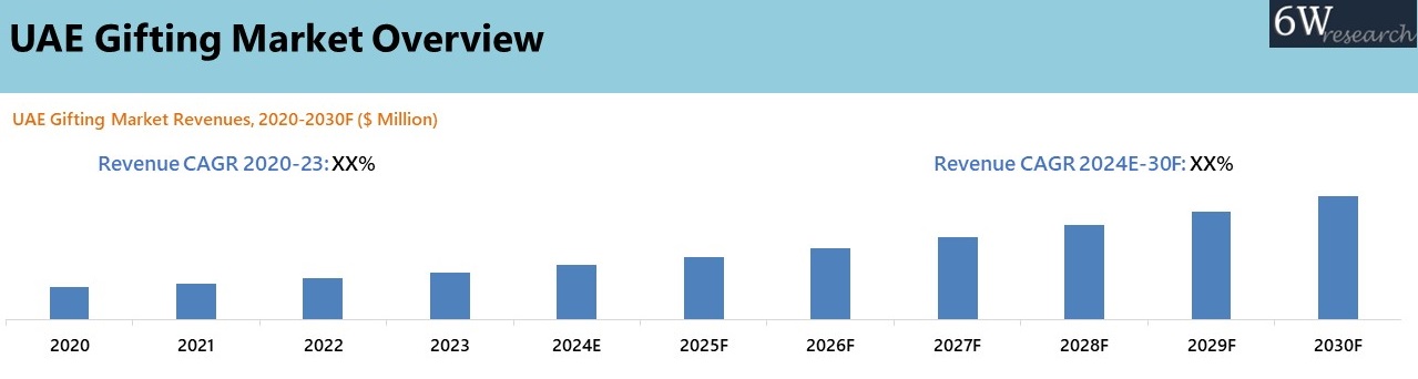 UAE Gifting Market (2024-2030)