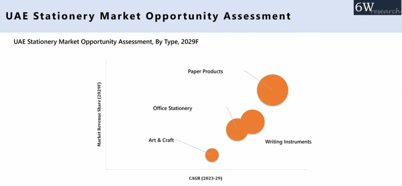 UAE Stationery Market Opportunity Assessment