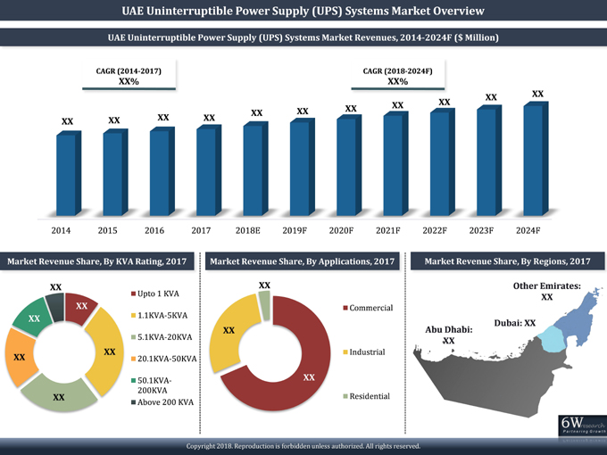 UAE Uninterruptible Power Supply (UPS) Systems Market 