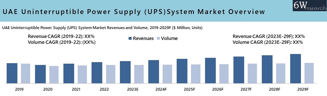 UAE UPS System Market