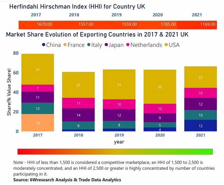 UK Agricultural Tractors Market  Country-Wise Share and Competition Analysis
