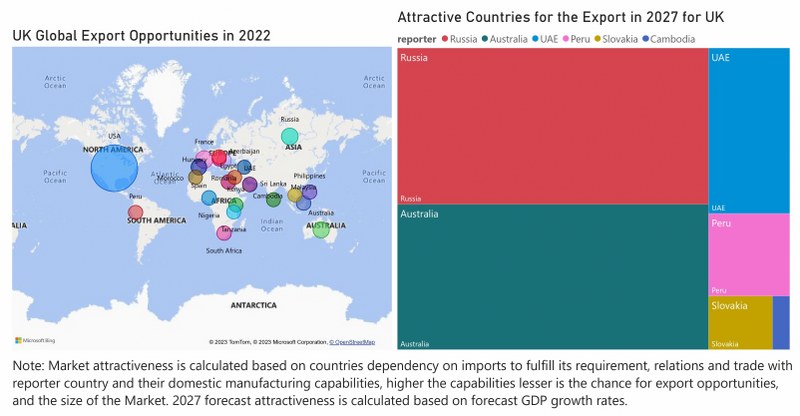 UK Agricultural Tractors Market - Export Market Opportunities