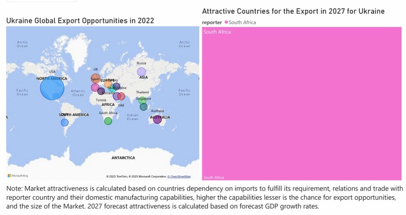 Ukraine Access Control Market - Export Market Opportunities