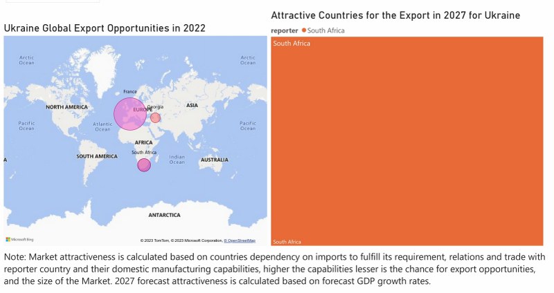 Ukraine Agricultural Tractors Market - Export Market Opportunities