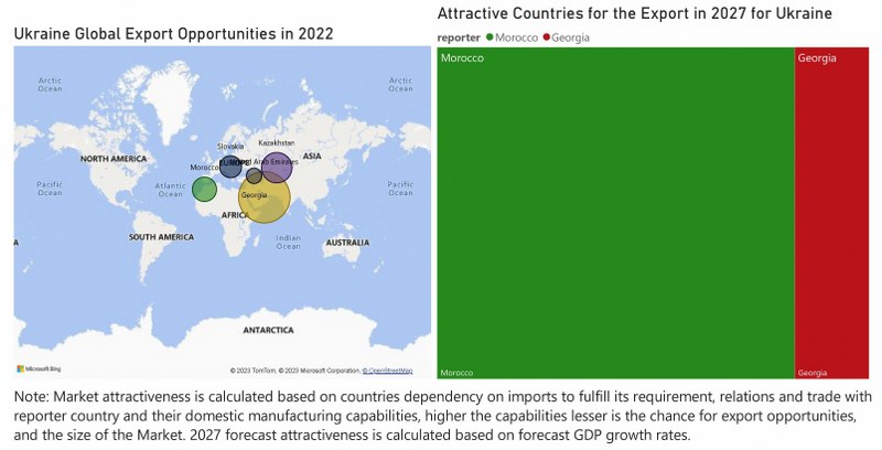 Ukraine Air Conditioner (AC) Market - Export Market Opportunities