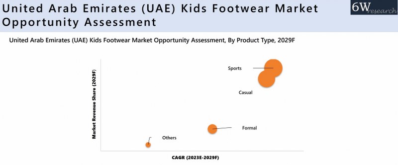 United Arab Emirates (UAE) Kids Footwear Market Opportunity Assessment