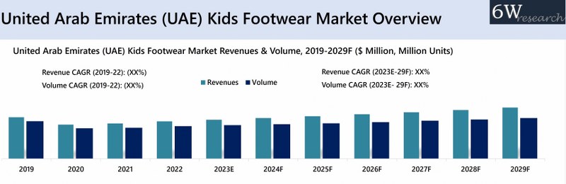 United Arab Emirates (UAE) Kids Footwear Market Overview