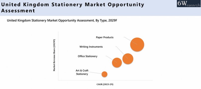 United Kingdom Stationery Market Opportunity Assessment