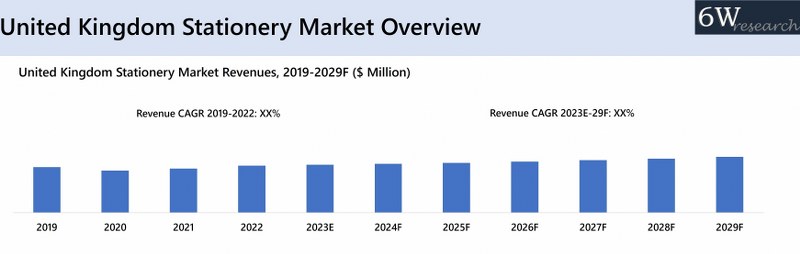 United Kingdom Stationery Market Overview