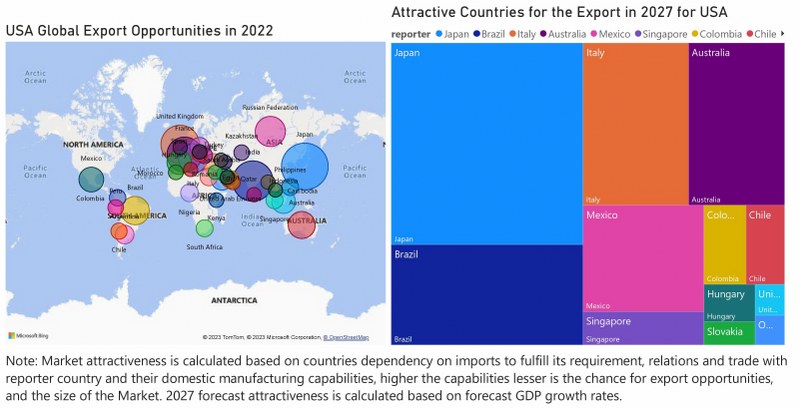 US Air Conditioner (AC) Market - Export Market Opportunities