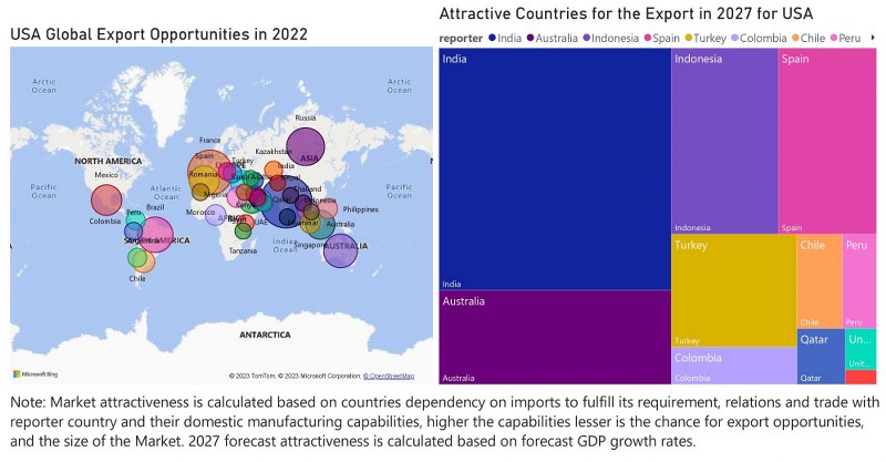 US Air Purifier Market - Export Market Opportunities