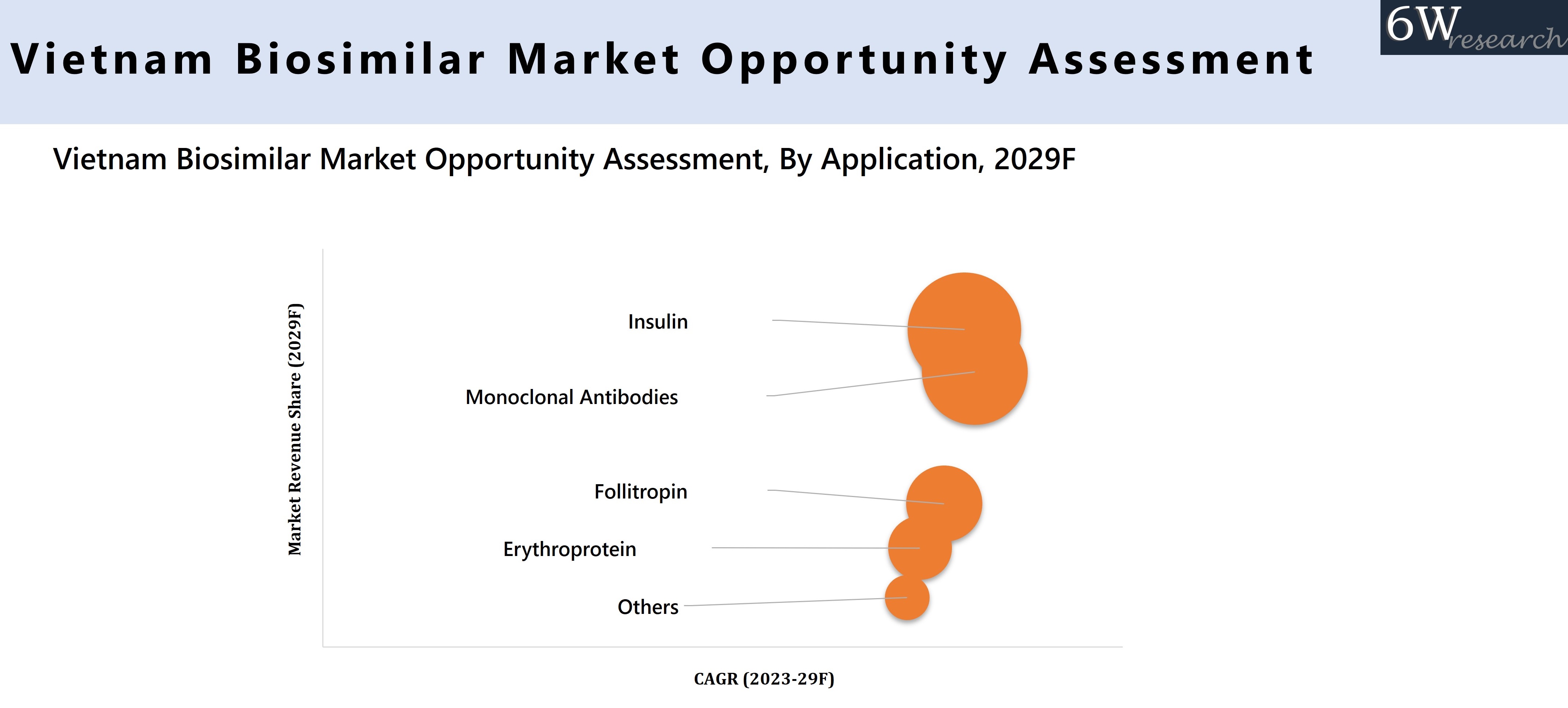 Vietnam Biosimilar Market Opportunity Assessment