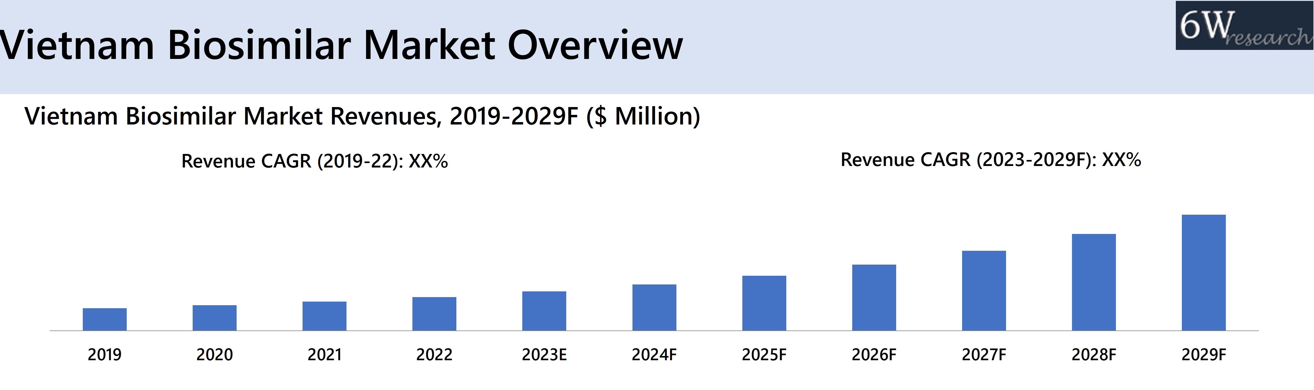 Vietnam Biosimilar Market Overview