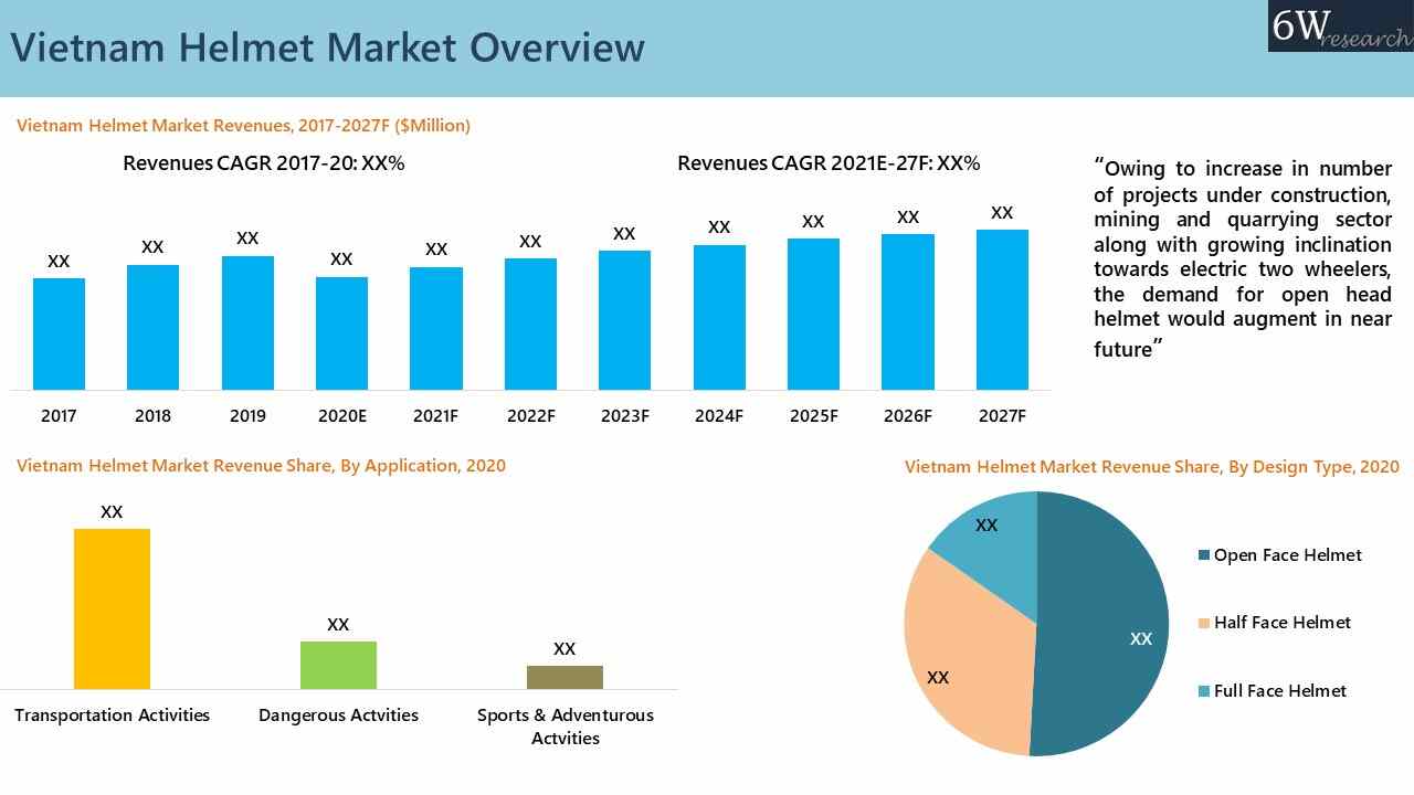 Vietnam Helmet Market