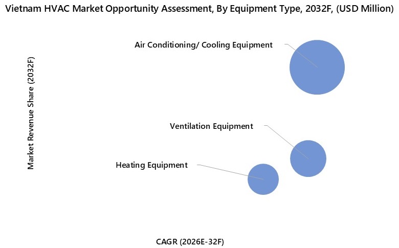Vietnam HVAC Market Opportunity Assessment
