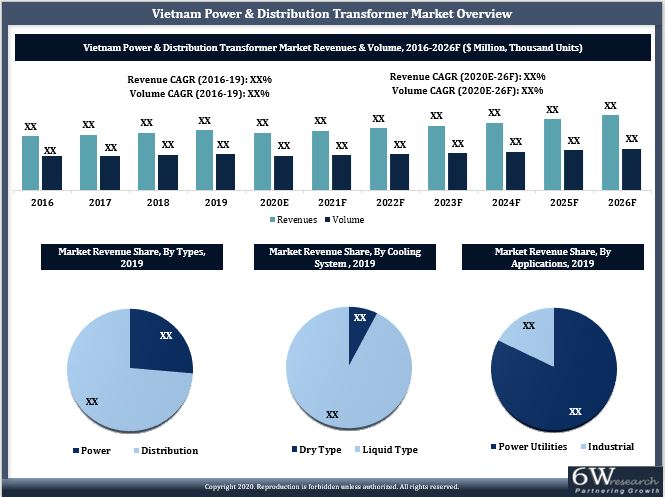 Vietnam Power & Distribution Transformer Market
