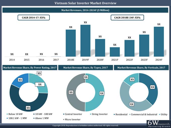 Vietnam Solar Inverter Market (2018-2024)
